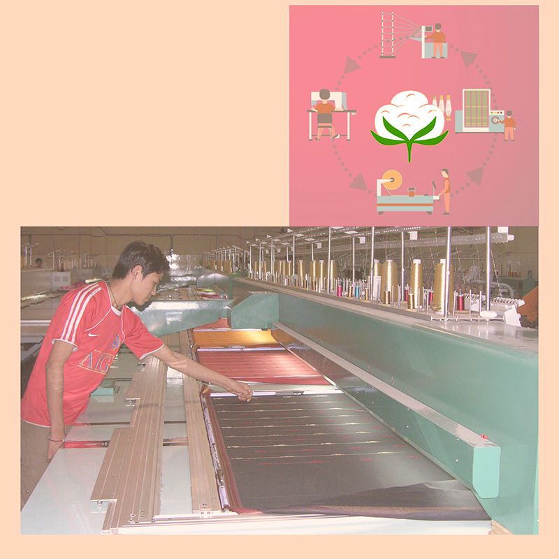 Production Process